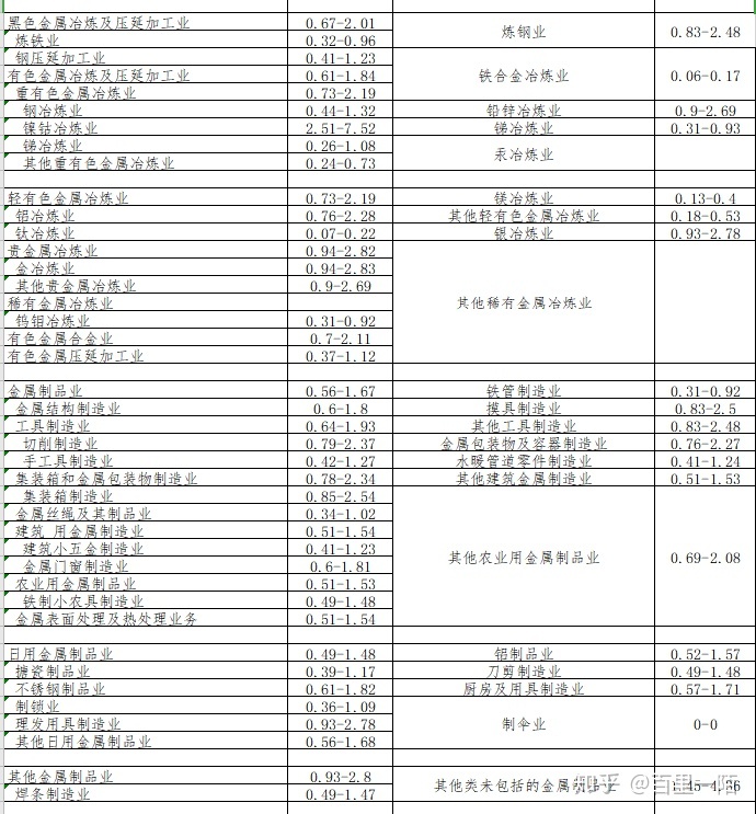 鋼壓延加工企業(yè)專利價值 五大核心指標(biāo)簡化判斷法