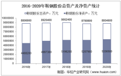 2022-2027年中國鋼壓延加工行業(yè)市場全景評估及發(fā)展戰(zhàn)略研究報(bào)告