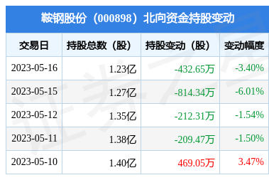 鋼鐵的“二次塑形” 鋼壓延加工技術(shù)及其應(yīng)用