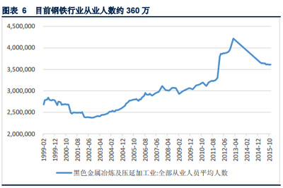 去產(chǎn)能陣痛 煤炭鋼鐵就業(yè)市場承壓下的轉(zhuǎn)型之路