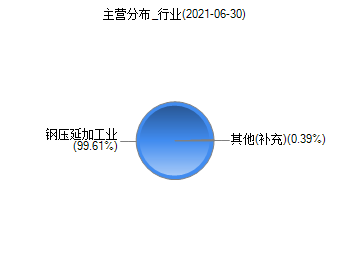 鞍鋼股份(000898) 深度解析其核心業(yè)務(wù)——鋼壓延加工