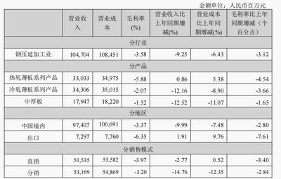 巨額虧損下的爭議宣言 鞍鋼股份憑什么說“現金流非常好”？