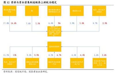 新經濟與鋼壓延加工的協同轉型 揭開中國經濟新篇章